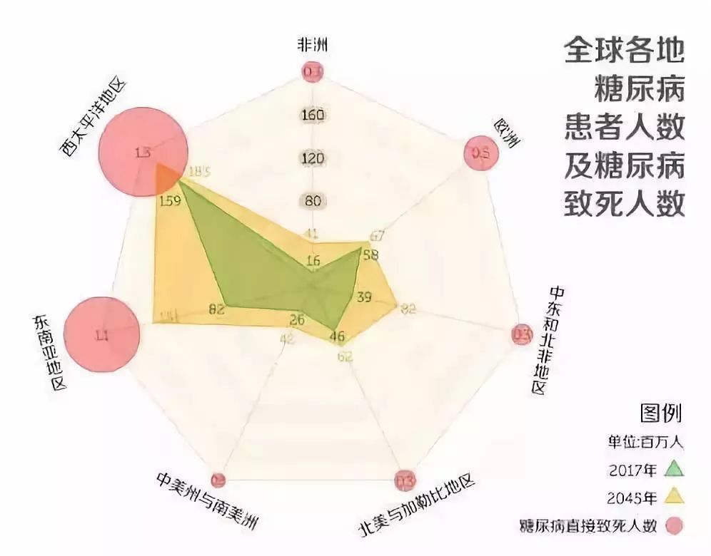 日本糖尿病治療