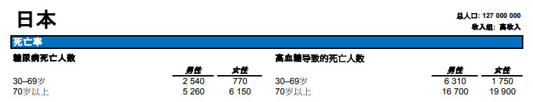 日本糖尿病治療