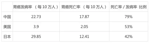 日本治療胃癌好的醫(yī)院