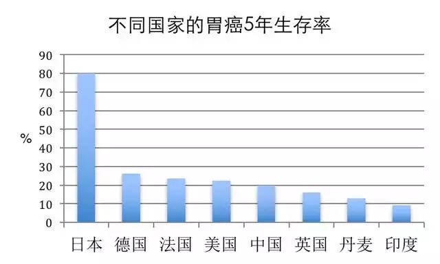 日本治療胃癌好的醫(yī)院