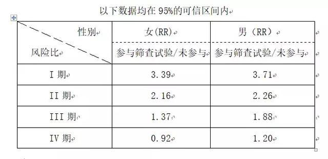 國外檢測結(jié)腸癌