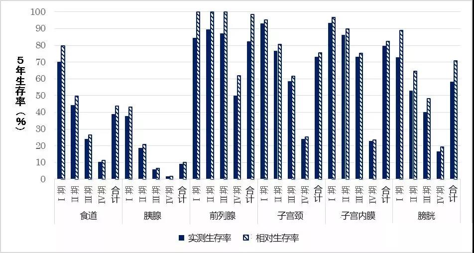 李詠癌癥