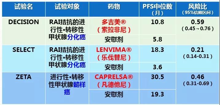 日本甲狀腺癌治療