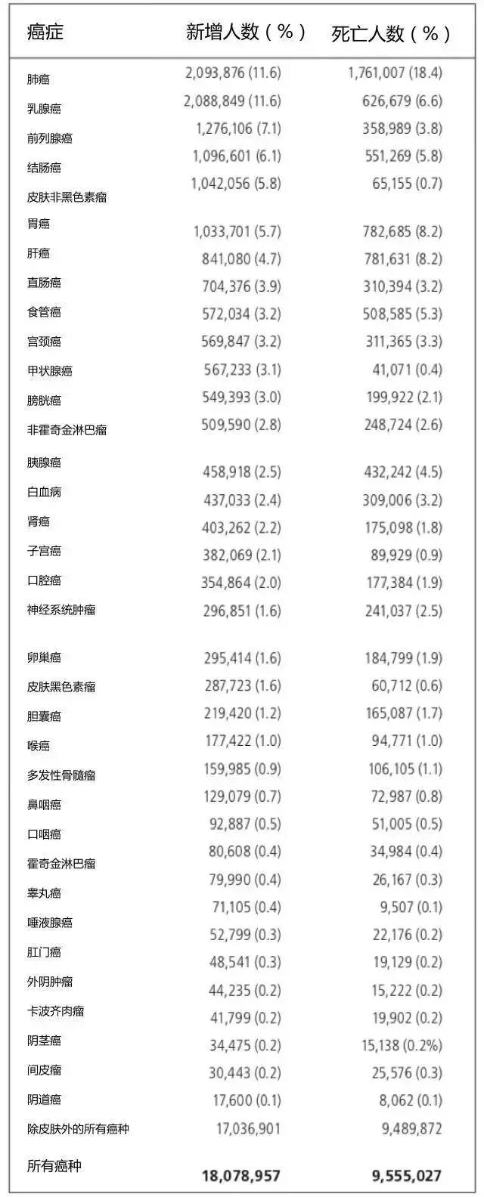 日本防癌體檢