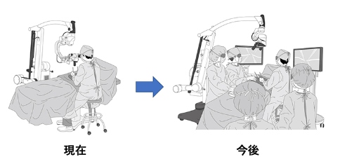 日本開發(fā)出手術(shù)用4K-3D視頻顯微鏡，2022年投放中國(guó)市場(chǎng)