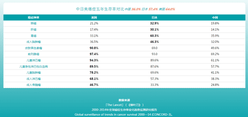 為什么要赴日醫(yī)療?赴日醫(yī)療到底值不值?