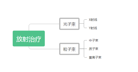 美國(guó)鼻竇癌治療方法