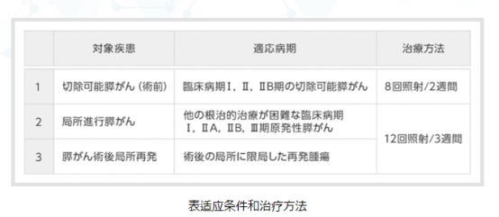 胰腺癌晚期介入治療、靶向治療、質(zhì)子重離子治療哪種方案效果好