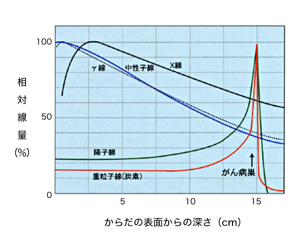 日本QST醫(yī)院