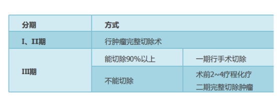 手術(shù)治療神經(jīng)母細(xì)胞瘤效果