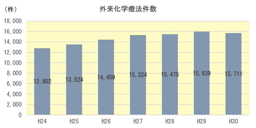 東京都立駒込病院