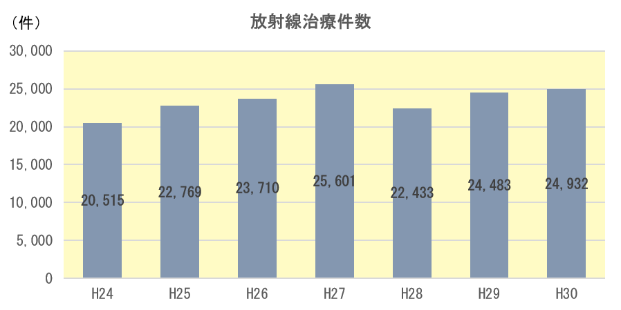 東京都立駒込病院