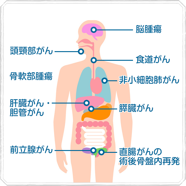 南東北醫(yī)院癌癥質(zhì)子放射線治療中心