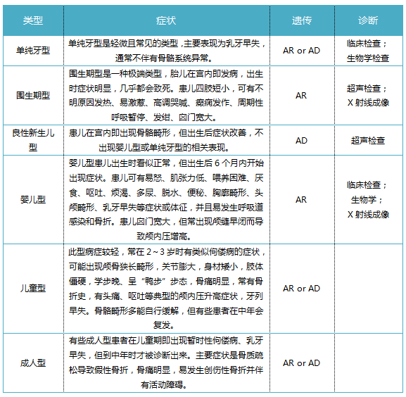 低堿性磷酸酶血癥