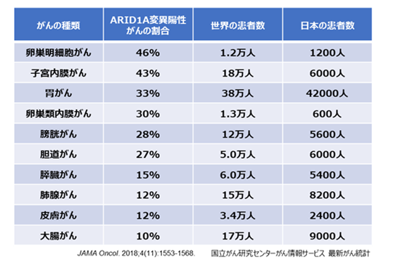 合成致死治療方法