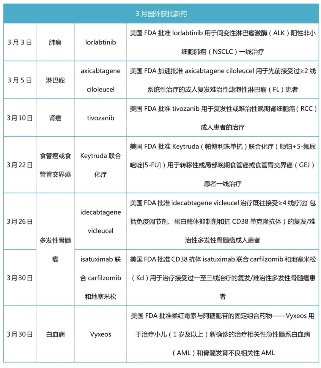 腫瘤治療藥物