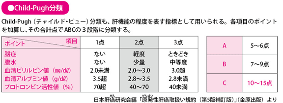 肝癌治療