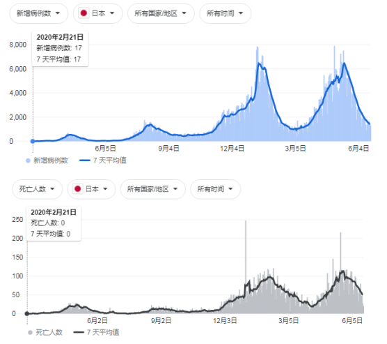 日本疫情