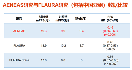 肺癌一線治療