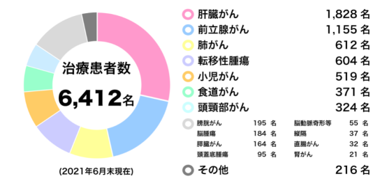 日本筑波大學(xué)附屬醫(yī)院