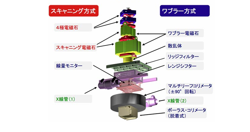 日本國立癌癥研究中心東醫(yī)院