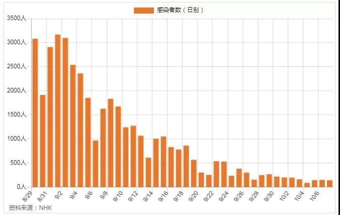 日本簽證辦理