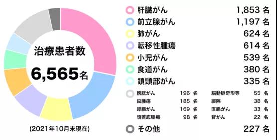 日本筑波大學附屬醫(yī)院質(zhì)子治療中心