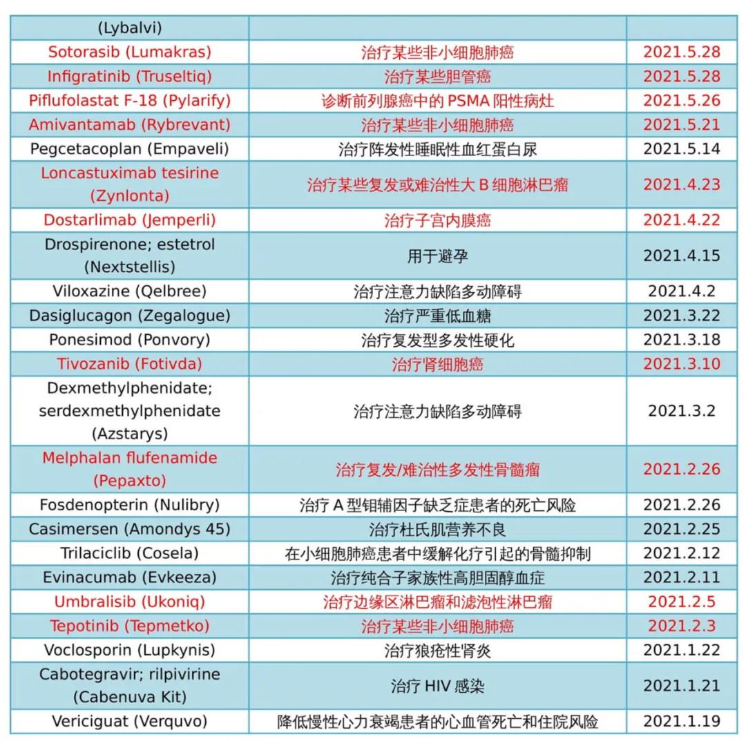 癌癥治療新方法