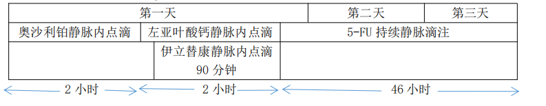 胰腺癌日本治療