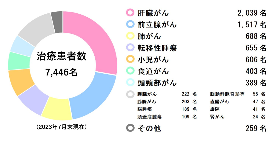 全球權威質子重離子治療中心盤點-如何預約海外國際質子重離子醫(yī)院