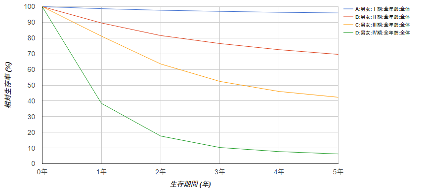 日本胃癌遠程會診